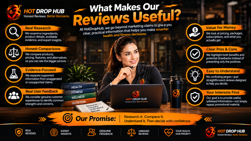 Hot Drop Hub health and wellness review approach
